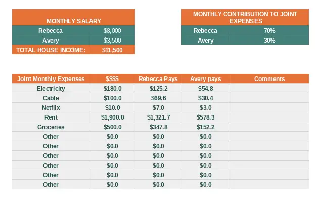 How to split bills based on income calculator